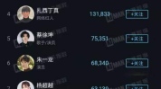 网红是数字,数字时代下的网红现象解析